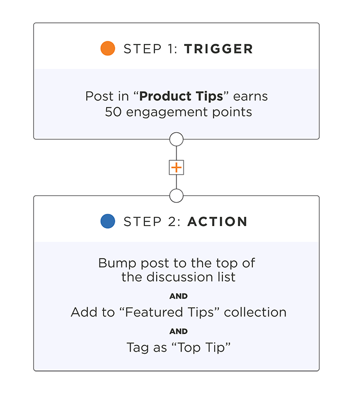 Higher Logic Vanilla automated community workflows