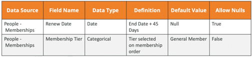 example of a data dictionary spreadsheet