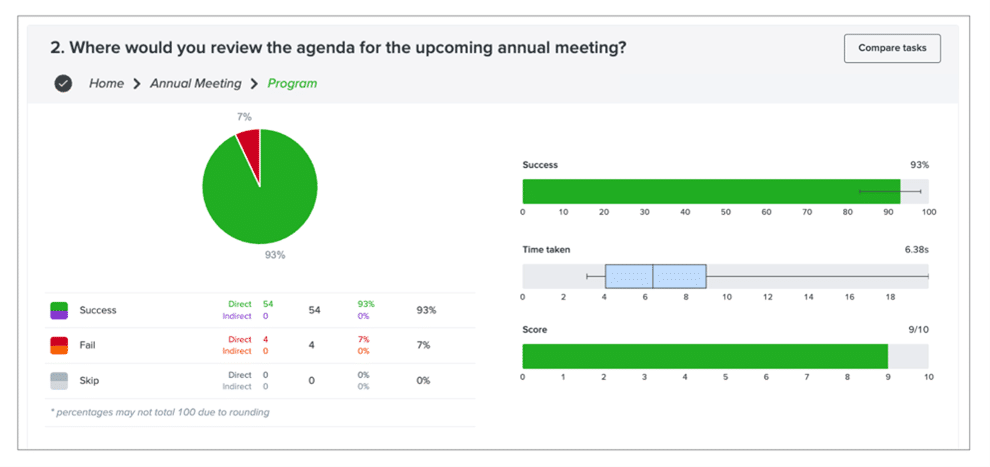 Example of a survey asking website users where they expect to find information on the website